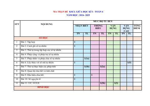 Đề thi Giữa kì 1 Toán 6 năm 2024-2025 trường THCS Mỹ Tiến (Nam Định)